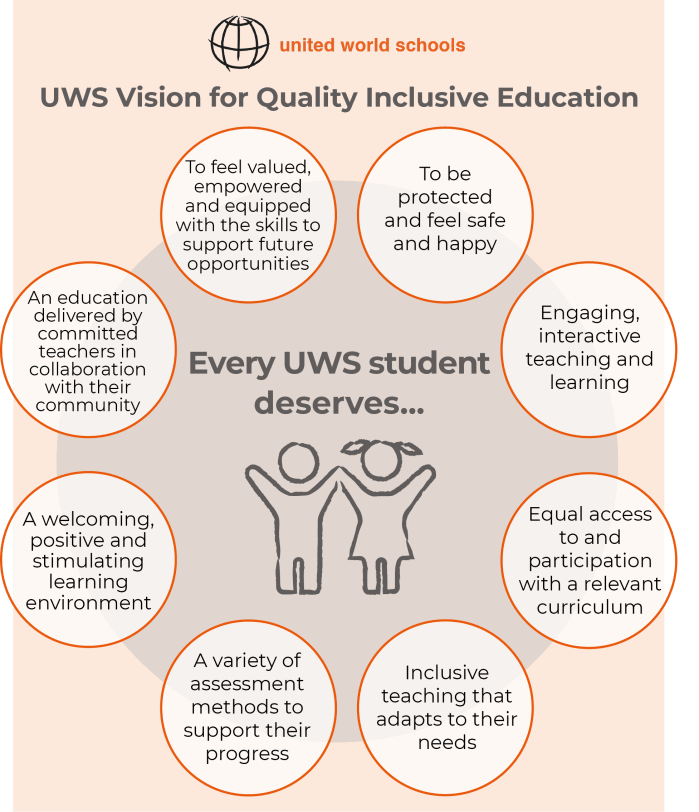 Vision for Quality Education